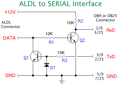 aldl protocol