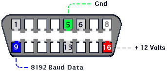 building a serial connector for ecu diagnostics