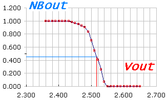 Simulated NB out